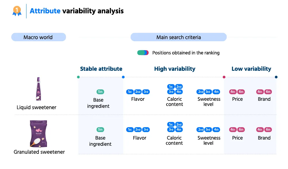 Sample visualization: Attribute variability analysis