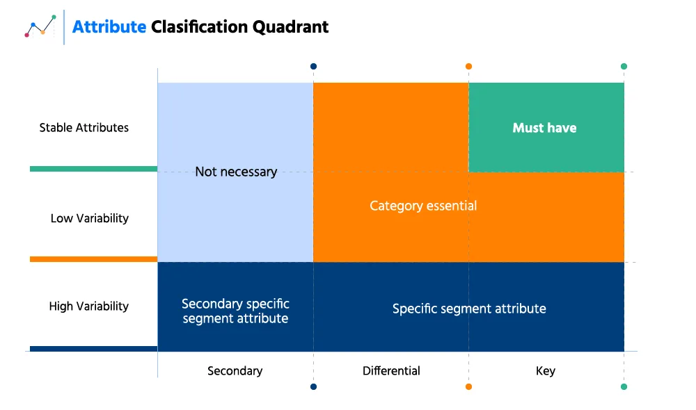 Sample visualization: Attribute analysis by importance in the decision