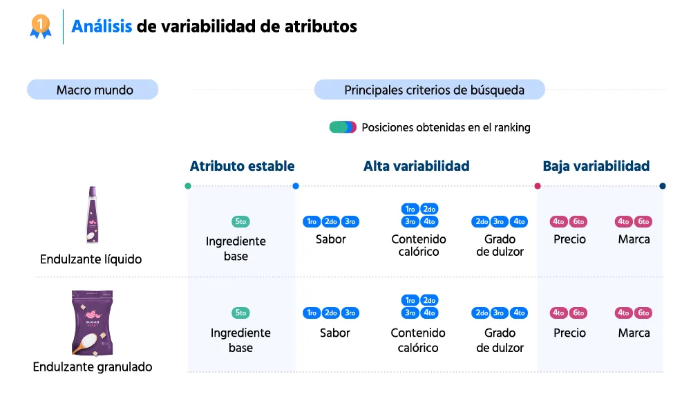 Ejemplo de visualización: Análisis de variabilidad de atributos