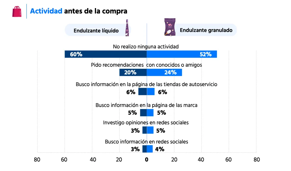 Ejemplo de visualización: Entendimiento de la compra