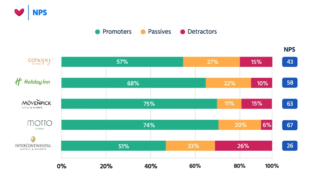 Sample visualization: Brand satisfaction analysis