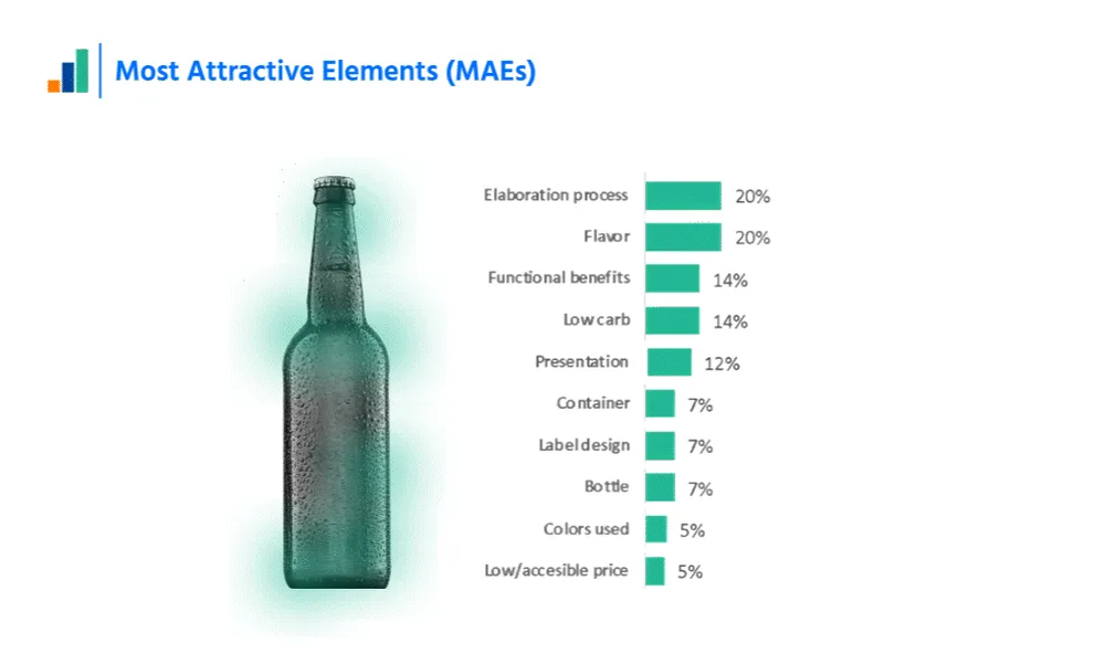 Sample visualization: Innovation performance