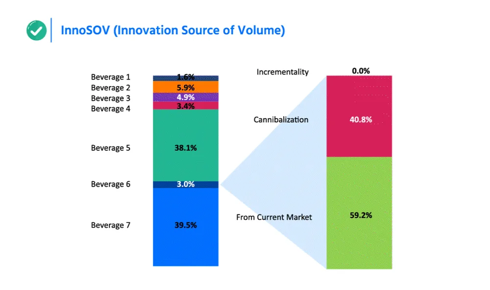 Sample visualization: InnoSOV (Innovation Source of Volume)