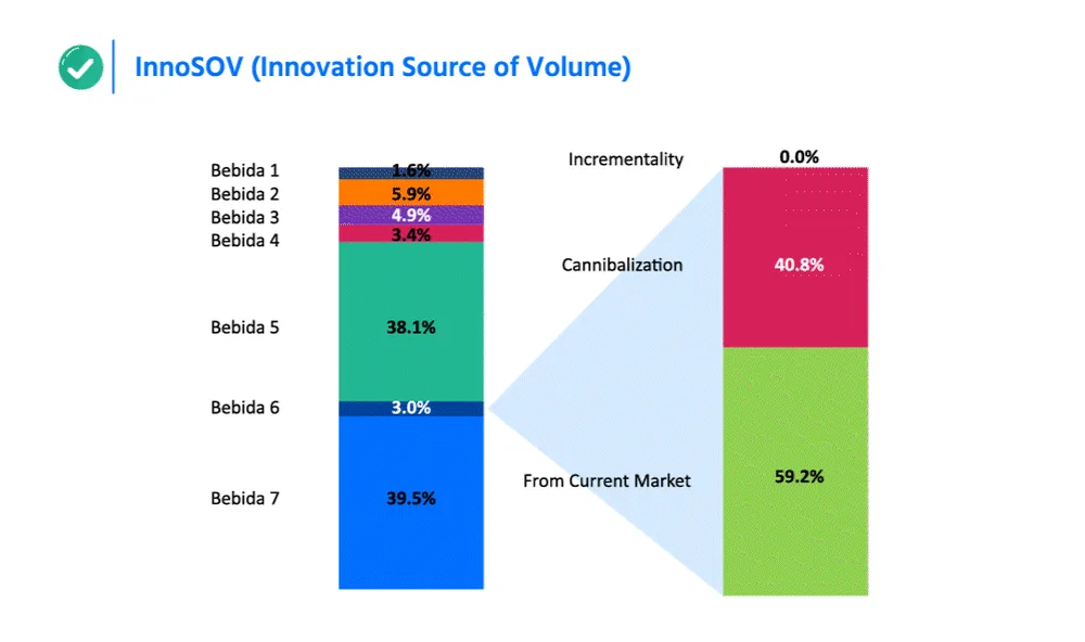 Ejemplo de visualización: InnoSOV (Innovation Source of Volume)
