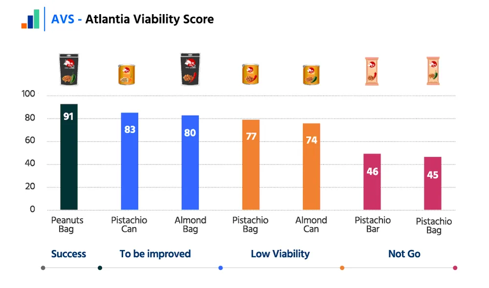 Sample visualization: Comparative concept performance