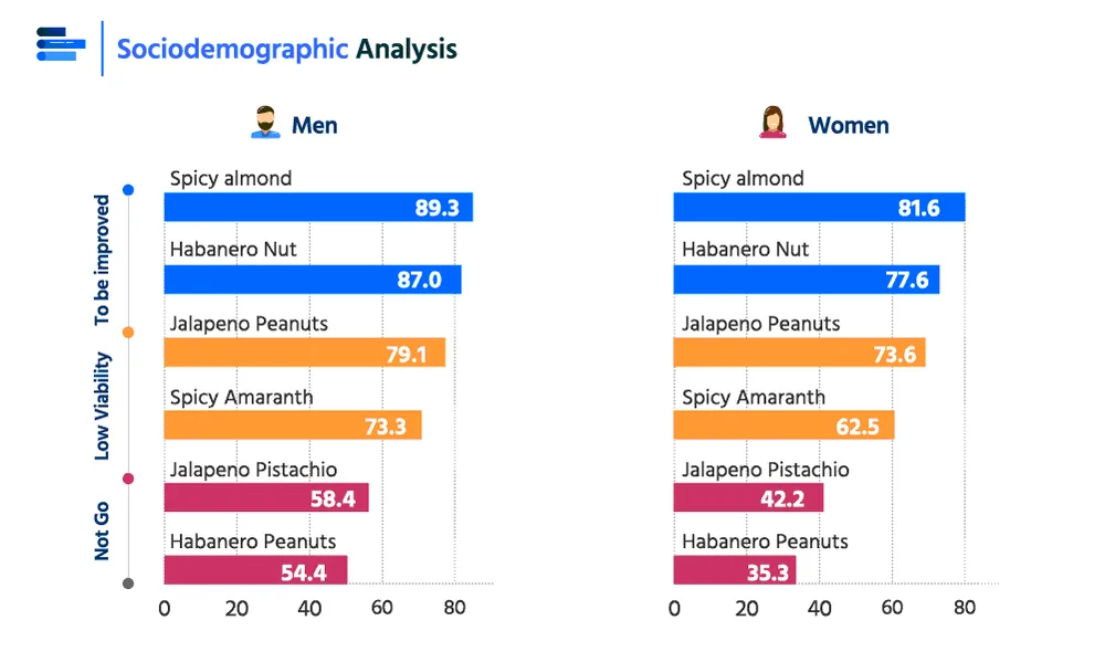 Sample visualization: Sociodemographic analysis