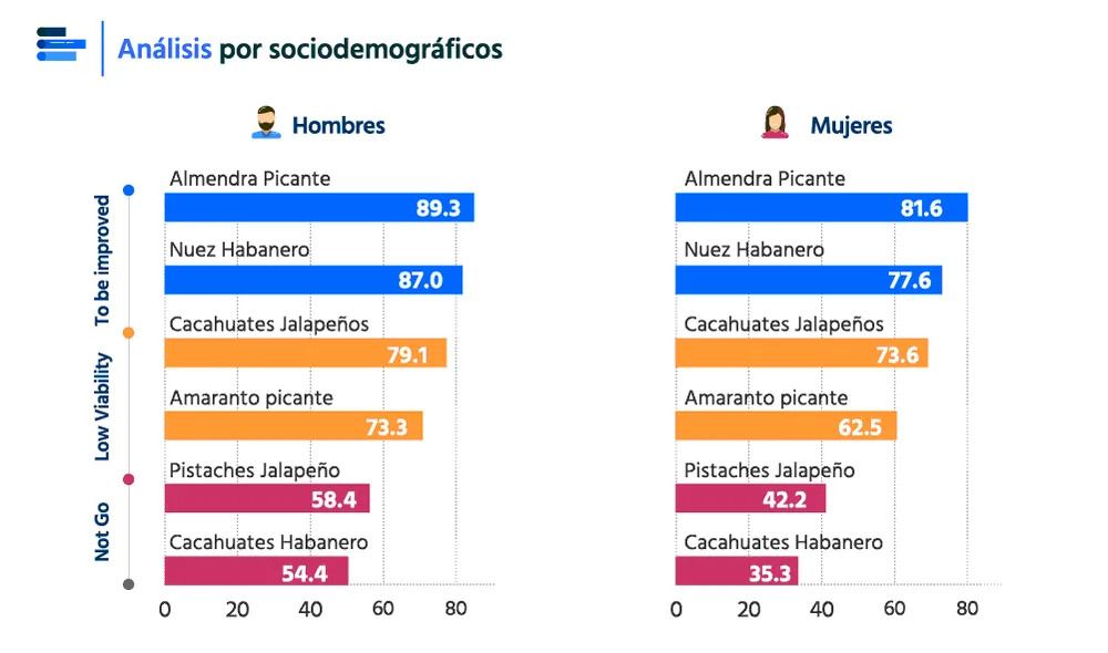 Ejemplo de visualización: Análisis por sociodemográficos