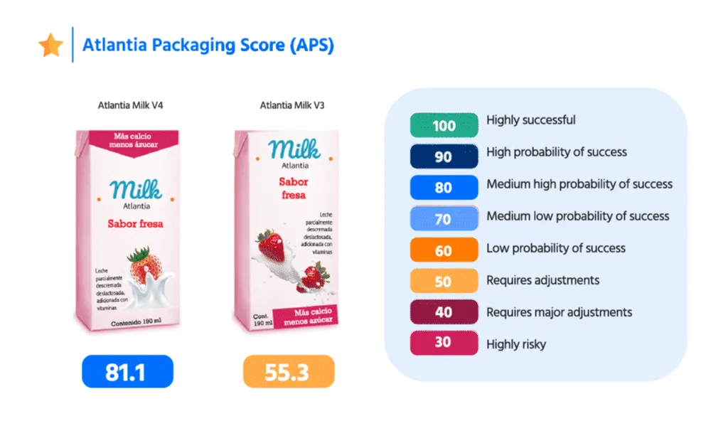 Sample visualization: Packaging performance