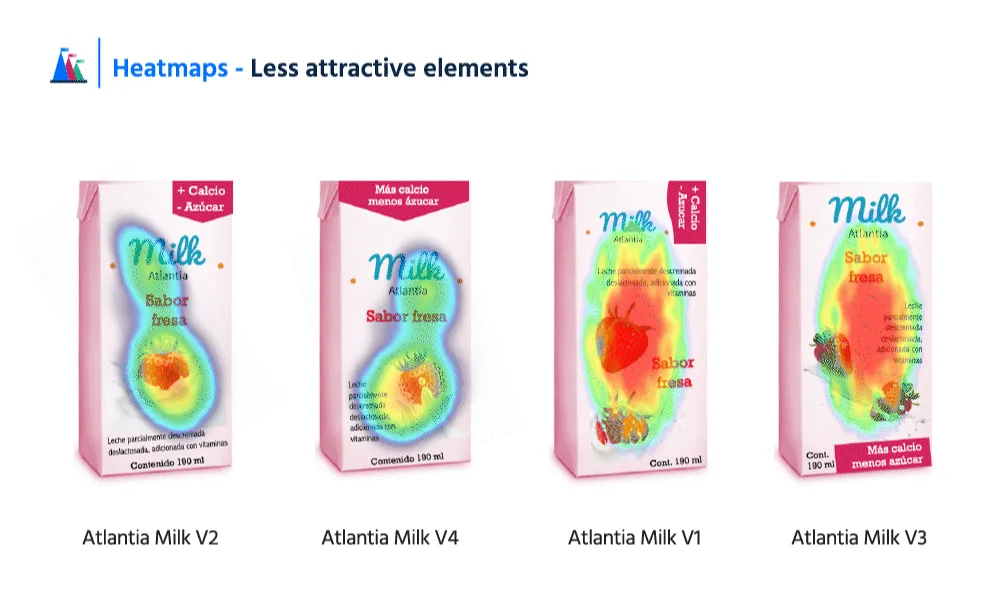 Sample visualization: Packaging image performance