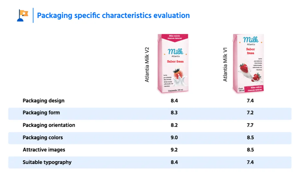 Sample visualization: Packaging-specific characteristics evaluation