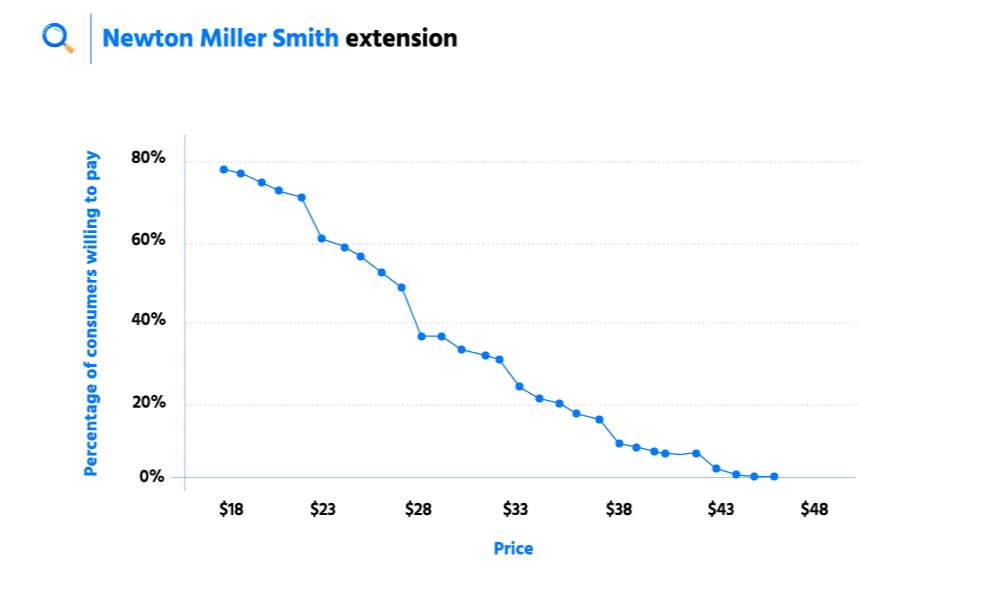 Sample visualization: NMS extension