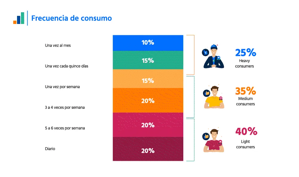 Ejemplo de visualización: Perfilamiento y preferencias
