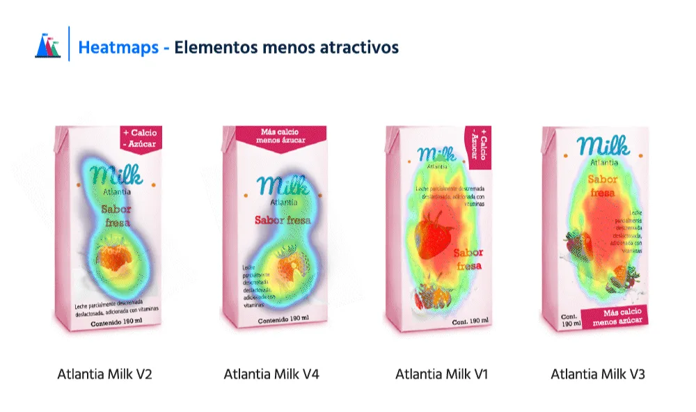 Ejemplo de visualización: Image performance del empaque
