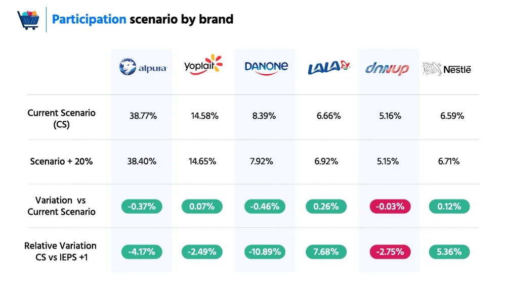 Sample visualization: Market preference analysis