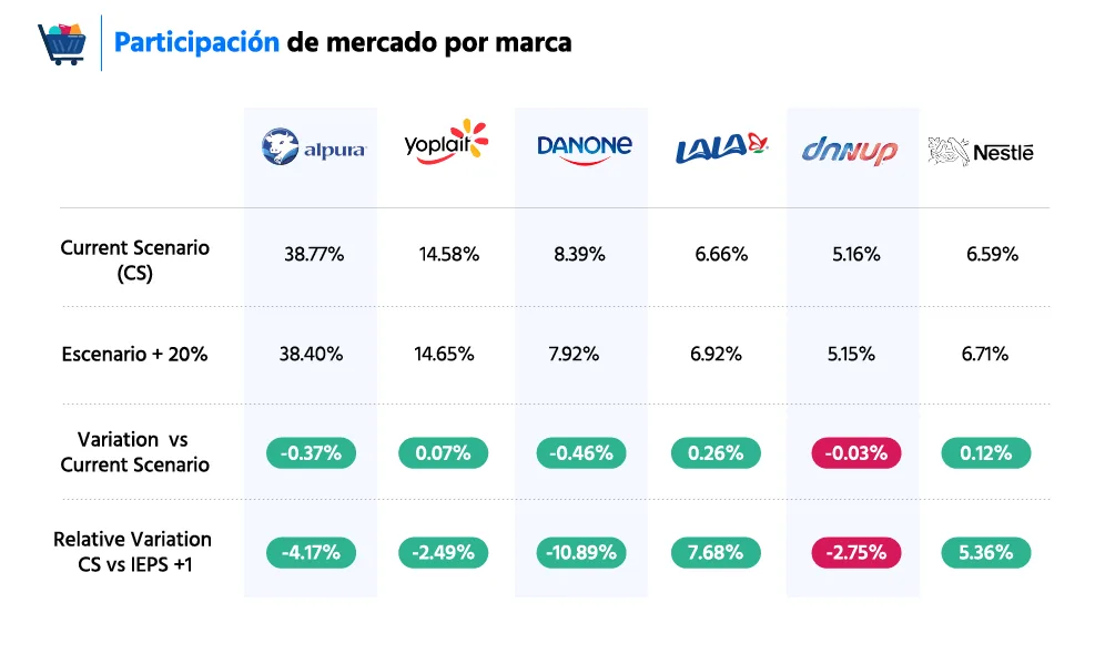 Ejemplo de visualización: Análisis de preferencia de mercado