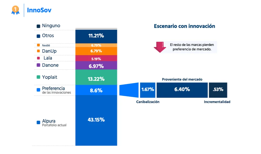 Ejemplo de visualización: InnoSOV