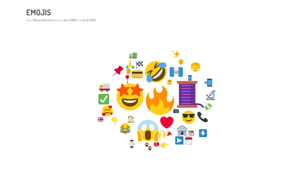 Sample visualization: Intent analysis (How)
