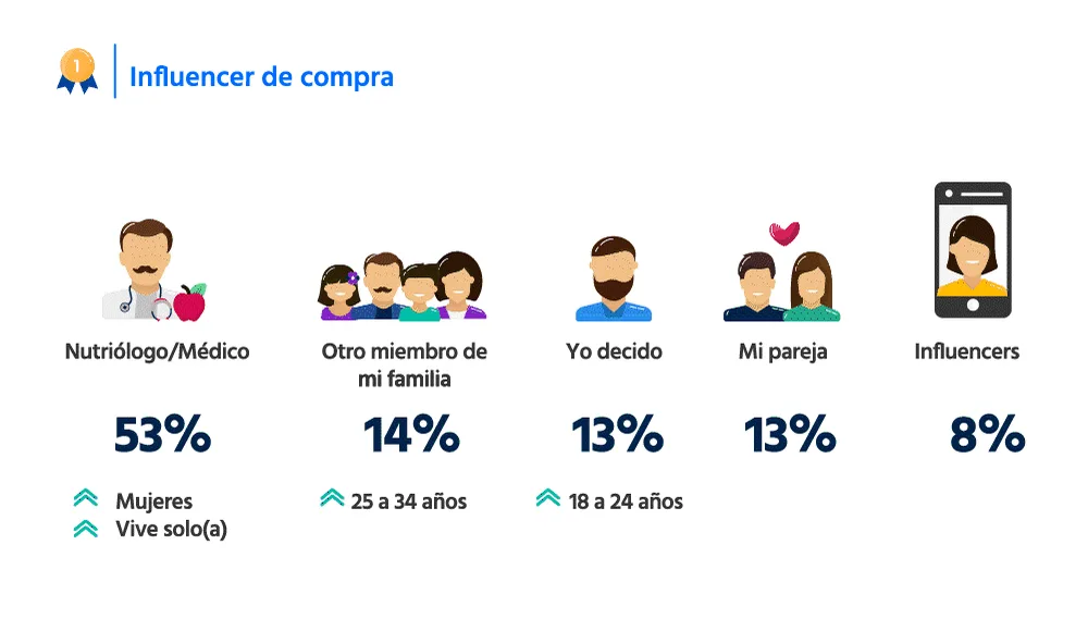 Ejemplo de visualización: Lugares de compra