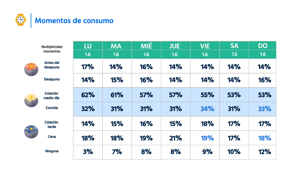 Ejemplo de visualización: Panorama de consumo de la categoría