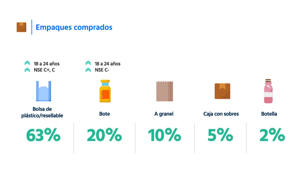 Ejemplo de visualización: Clusterización por intensidad y frecuencia